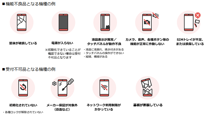 いつでもカエドキプログラムで最大22,000円の故障時利用料がかかる場合