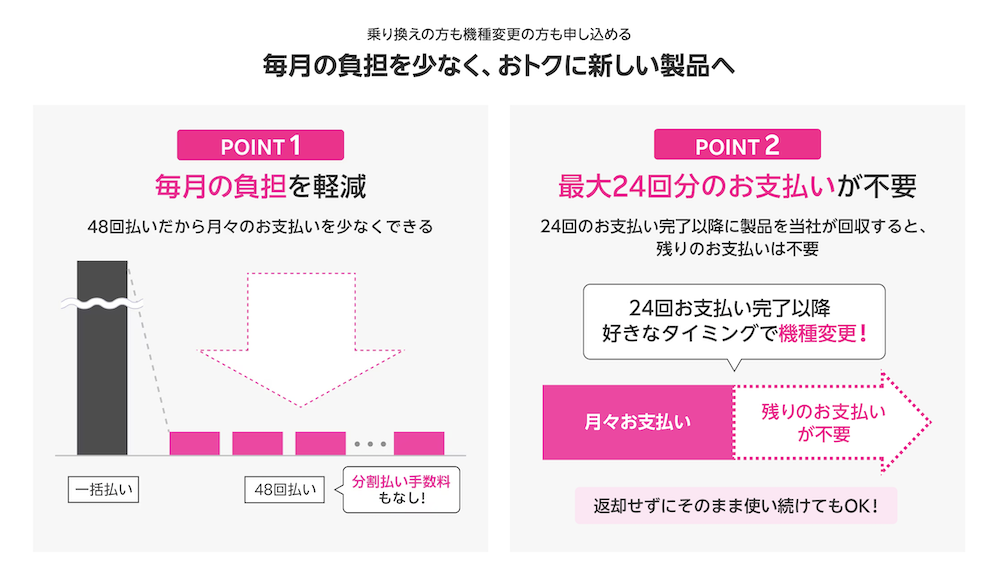 楽天モバイル 買い替え超トクプログラムの概要
